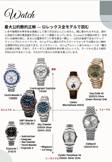 『2026年版 港区外資系金融エリートのためのスーツ・着こなし戦略』(デジタルコンテンツ)